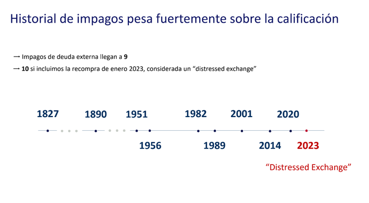 Moody’s foresees a debt “reprofile” scenario in 2025