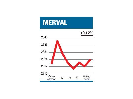 Octubre dijo lo suyo