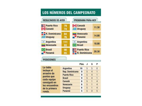 Los números del campeonato