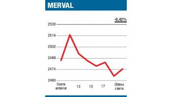 ámbito.com | Tras la borrasca, la calma