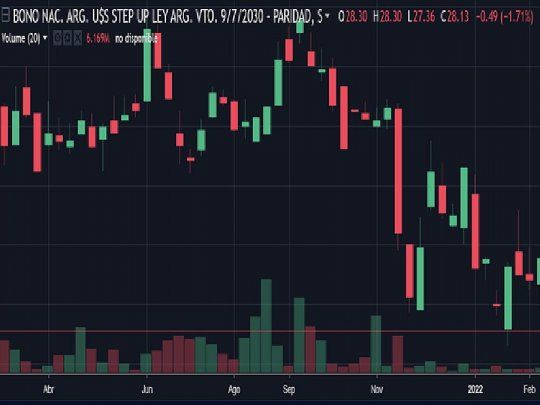 Gráfico no actualizado