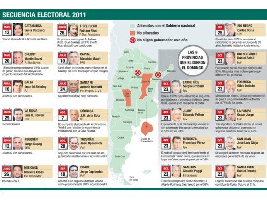 Pelea por la caja, primer gran desafío de gobernadores electos