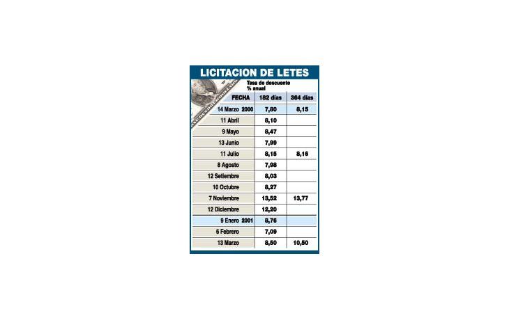 LA ARGENTINA PAGÓ MÁS CARO EL CRÉDITO