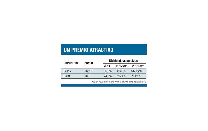ámbito.com | Para ahorristas: cupón asegura pago aun si se enfriara la economía
