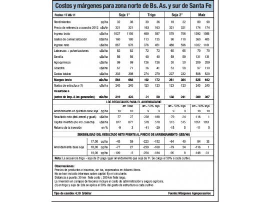 Panorama complicado para el trigo