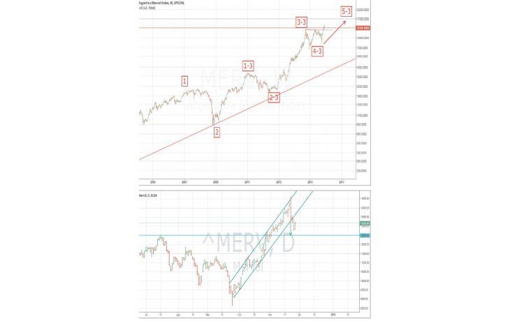 Comprar con el rumor, vender con la noticia