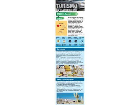 Turismo en cuatro ruedas