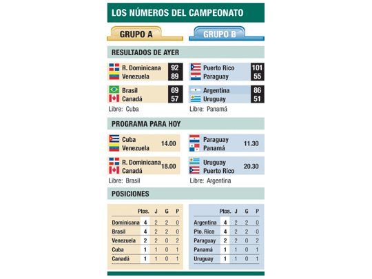 Los números del campeonato