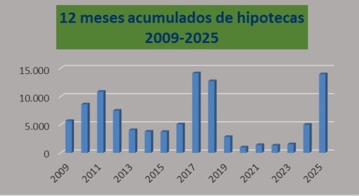 Fuente: Colegio de Escribanos de la Ciudad de Buenos Aires