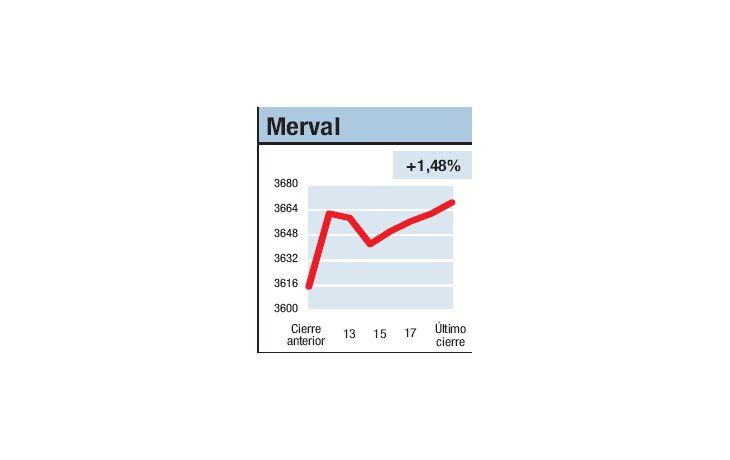 ámbito.com | Busca ser líder del año