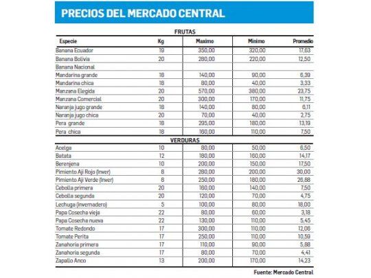 Matba: ahora es más fácil operar con futuros