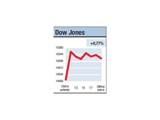 Con más de lo mismo