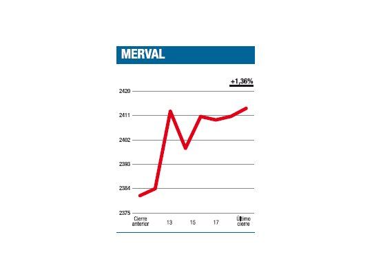 Canjeó bajas por alzas