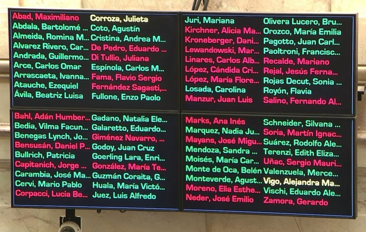 As&iacute; votaron los senadores el Cap&iacute;tulo 2 del Presupuesto.