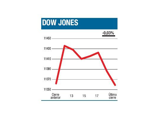 ¿Respiro o cambio de tendencia?