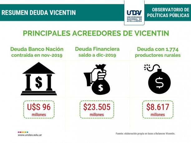 UNDAV Vicentin