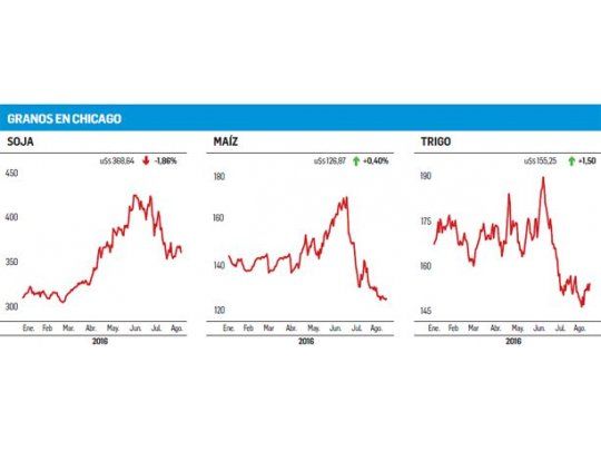 Los datos del USDA marcaron el ritmo de la jornada
