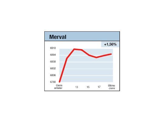 Otro “aprouch” a 7000