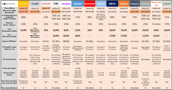 Fuente: Andrés Salinas, economista y docente de la Universidad Nacional de La Matanza (Unlam) Fuente: Andrés Salinas, economista y docente de la Universidad Nacional de La Matanza (Unlam)