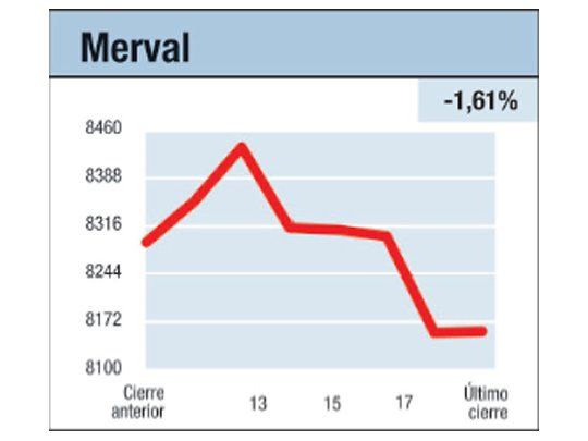 La oferta atacó firme