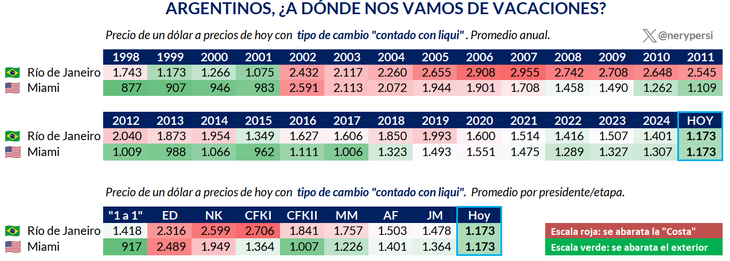 Fuente: Nery Persichini Fuente: Nery Persichini