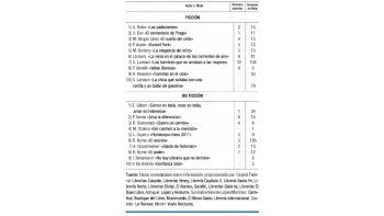 Las cifras del libro