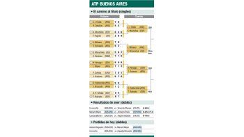 ATP DE BUENOS AIRES