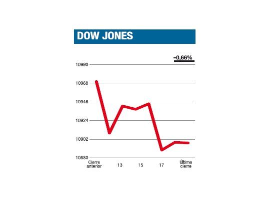 La peor rueda en más de un mes