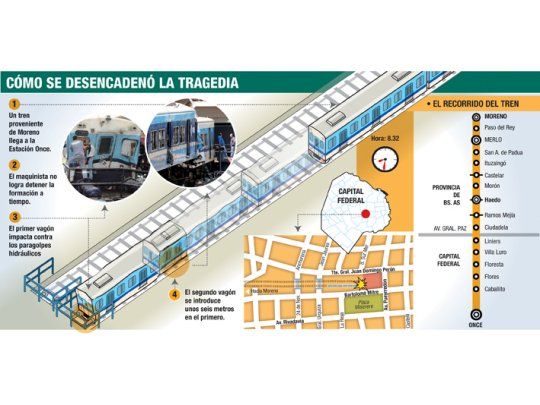 Trenes: otro accidente ayer provocó al menos 50 muertos y 676 heridos