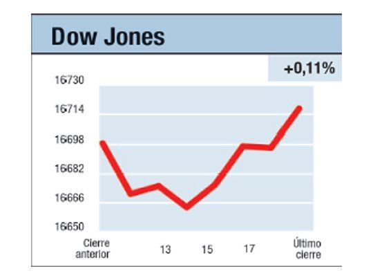 El fracaso de la Fed