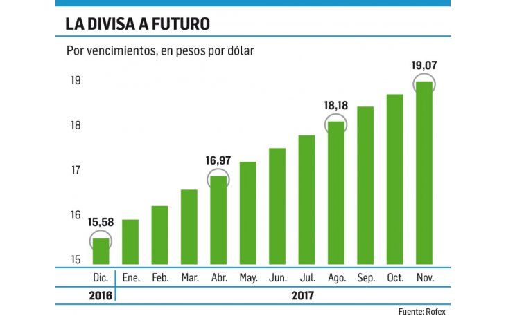 ámbito.com | Los 5 efectos que se verán en la economía por el blanqueo