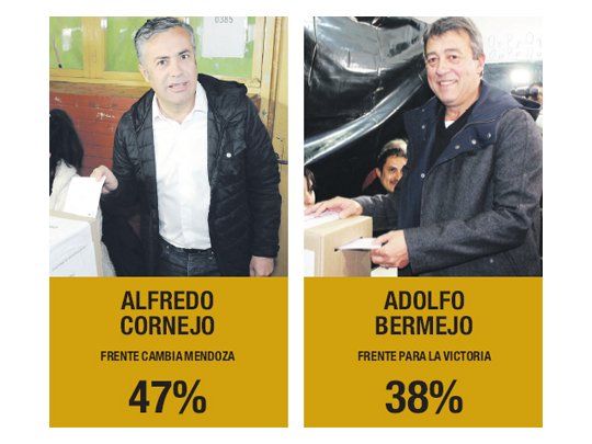 Primer triunfo en Mendoza de alianza entre UCR-PRO