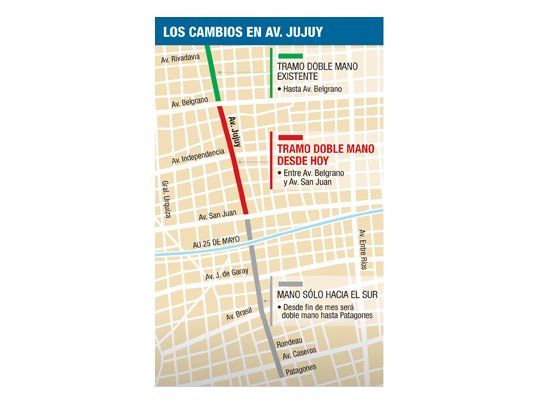 Av. Jujuy, doble mano