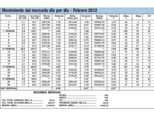 Febrero: un “virus” atacó al sistema y lo aisló del resto