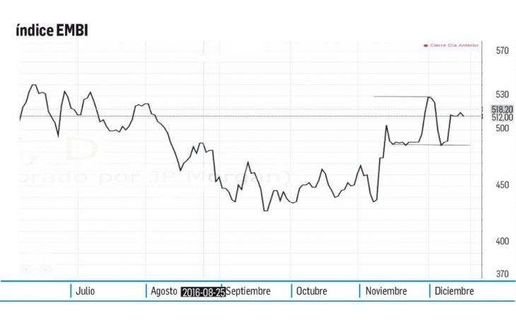 ámbito.com | Explotó la burbuja de los bonos de EE.UU., cómo afecta a la Argentina