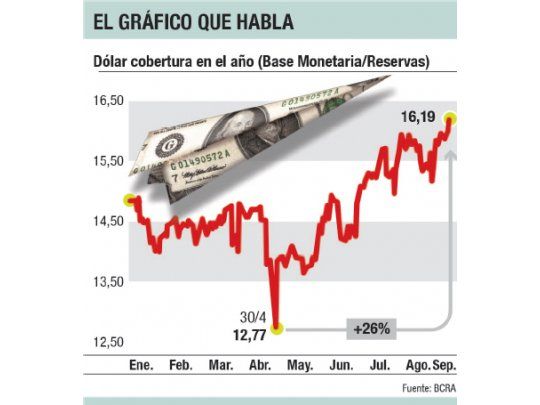 El gráfico que habla