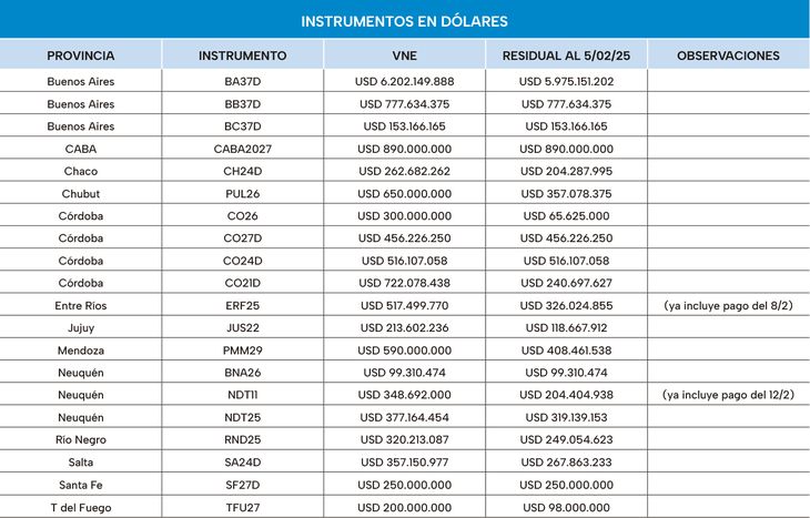 Producción de Ámbito en base a datos de Politikón Chaco.