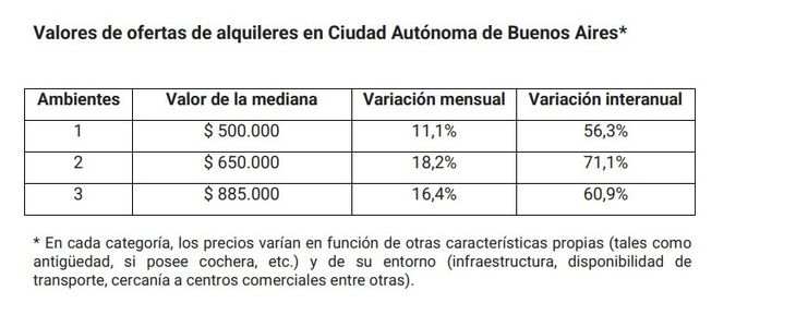 Fuente: Centro de Estudios Económicos y Sociales Scalabrini Ortiz (CESO) Fuente: Centro de Estudios Económicos y Sociales Scalabrini Ortiz (CESO)