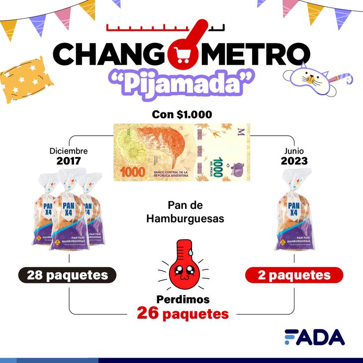 FADA Changometer FADA Changometer