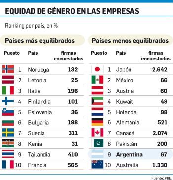 Otra mirada a la diversidad: ¿son las mujeres líderes rentables para el negocio? (foto 1)