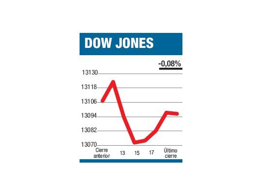 El fascismo y el mercado