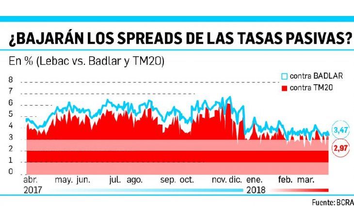 ámbito.com | Importante test del mercado: vencen Lebac por $586.000 M