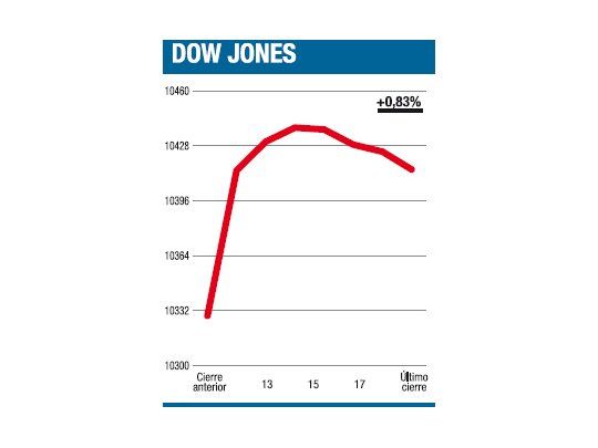 La tasa sugiere, en los dos sentidos