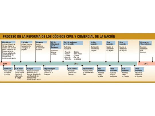 Códigos fuerzan megasesión de 48 a 72 horas en Diputados