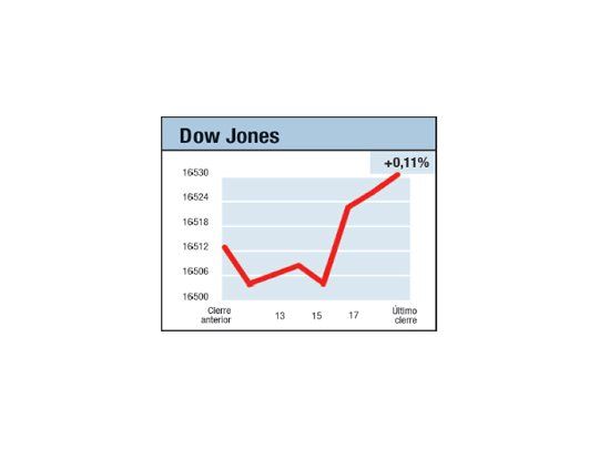 Fracaso del mercado VI