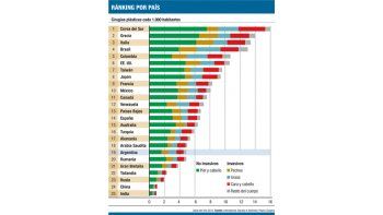 ámbito.com | La Argentina, entre los países con más cirugías estéticas
