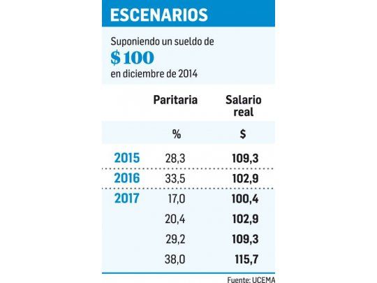 Las paritarias son clave para las metas del BCRA de 2017