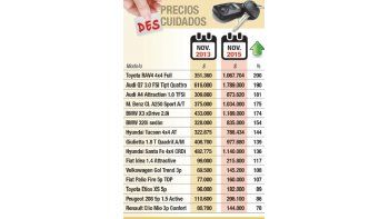 En sólo dos años, los autos aumentaron hasta un 200%