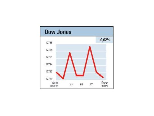 China: laberinto propio