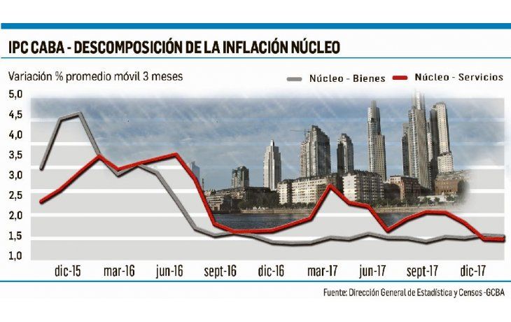 ámbito.com | Gobierno entrampado entre la paritaria y la meta del Central